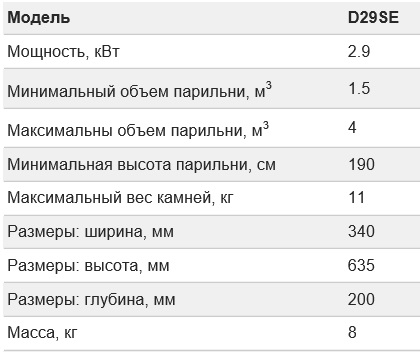 Модельный ряд HARVIA DELTA COMBI